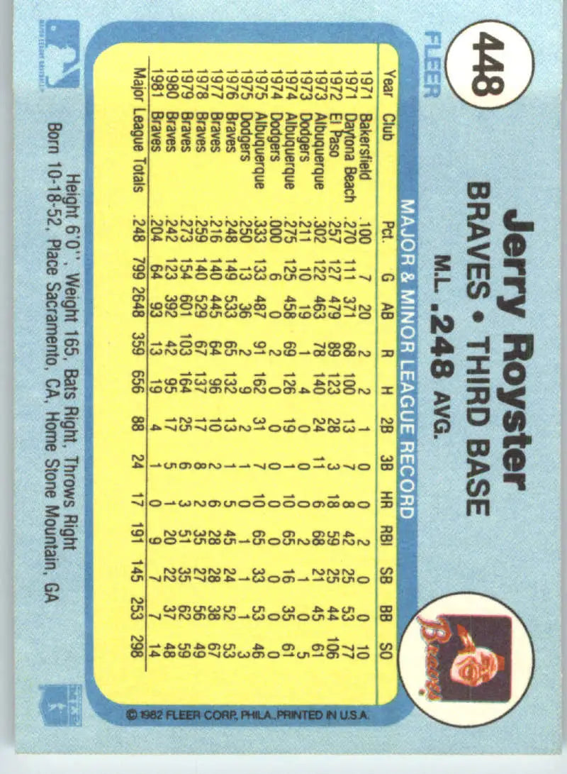 1982 Fleer #448 Jerry Royster EX Excellent Atlanta Braves Baseball Card - Baseball Card Single