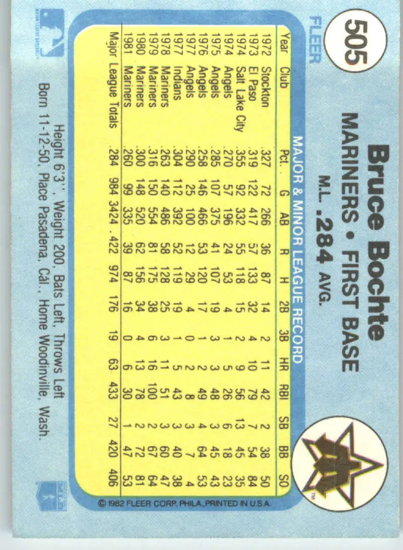 1982 Fleer #505 Bruce Bochte EX Excellent Seattle Mariners Baseball Card - Baseball Card Single