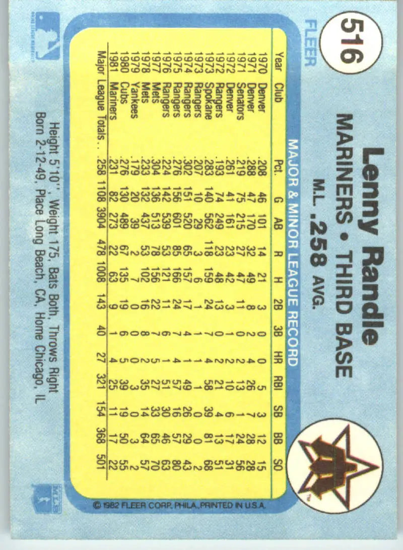 1982 Fleer #516 Len Randle EX Excellent Seattle Mariners Baseball Card - Baseball Card Single