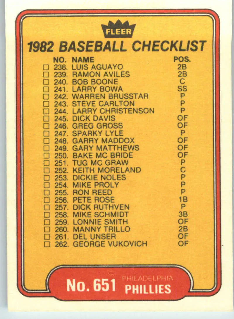 1982 Fleer #651 Checklist: Astros/Phillies EX Excellent Houston Astros/Philadelphia Phillies Baseball Card - Baseball