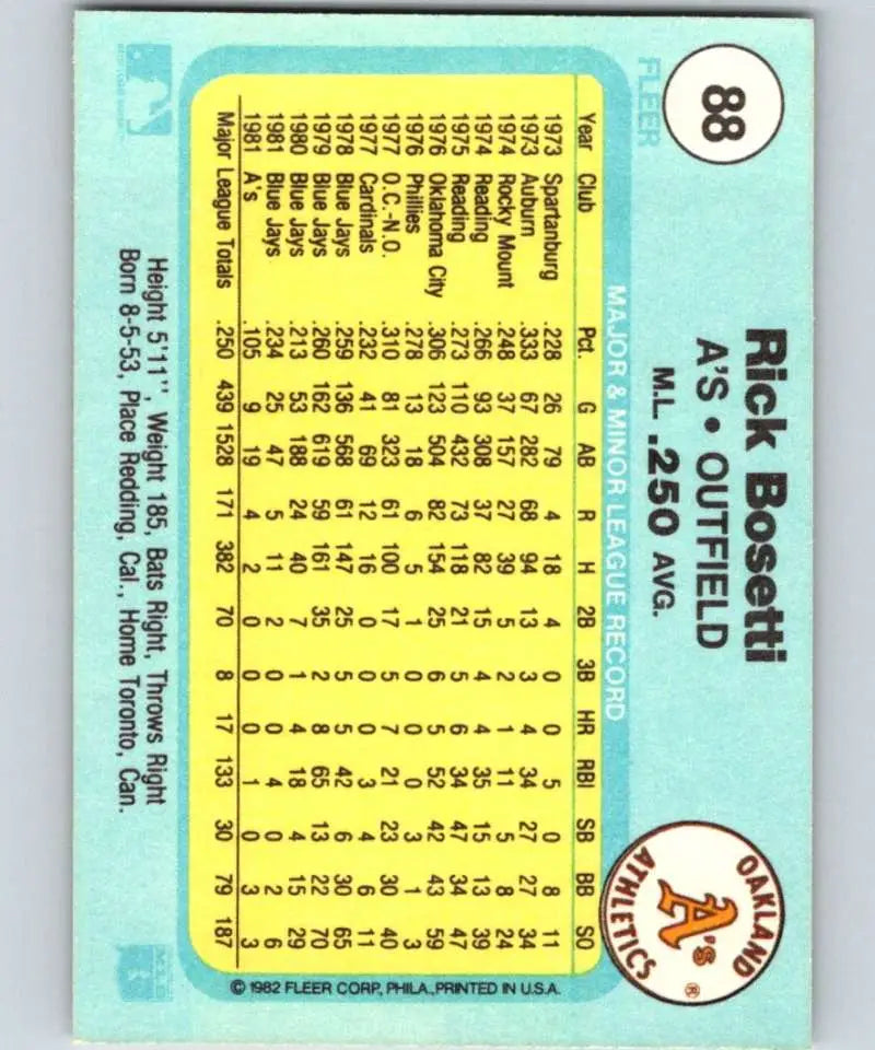 1982 Fleer #88 Rick Bosetti EX Excellent Oakland Athletics Baseball Card - Baseball Card Single