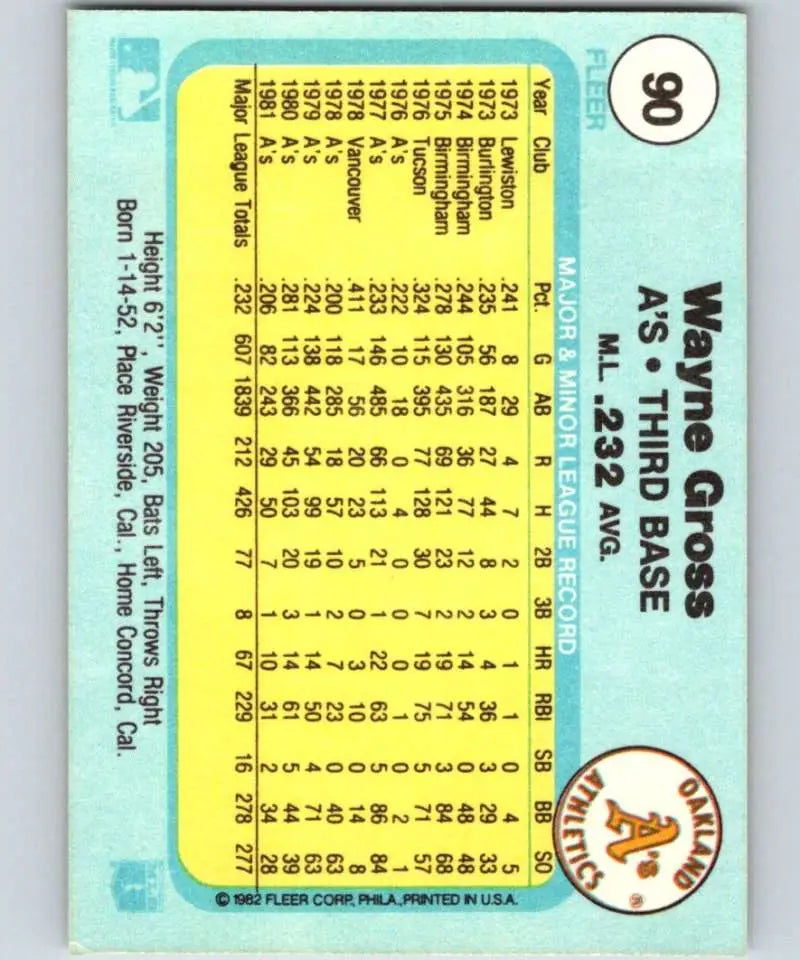 1982 Fleer #90 Wayne Gross EX Excellent Oakland Athletics Baseball Card - Baseball Card Single
