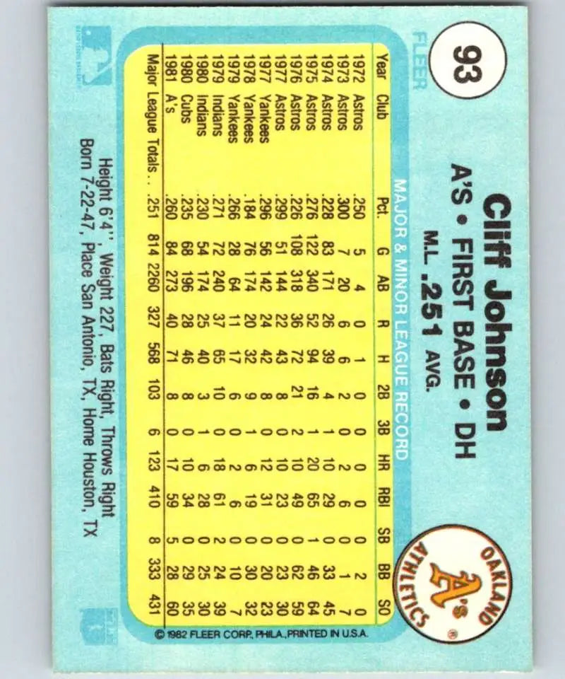 1982 Fleer #93 Cliff Johnson EX Excellent Oakland Athletics Baseball Card - Baseball Card Single