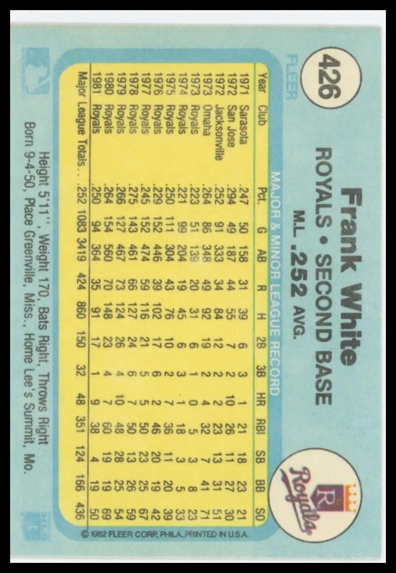 1982 Fleer Frank White 426 Kansas City Royals NM - Baseball Card Single