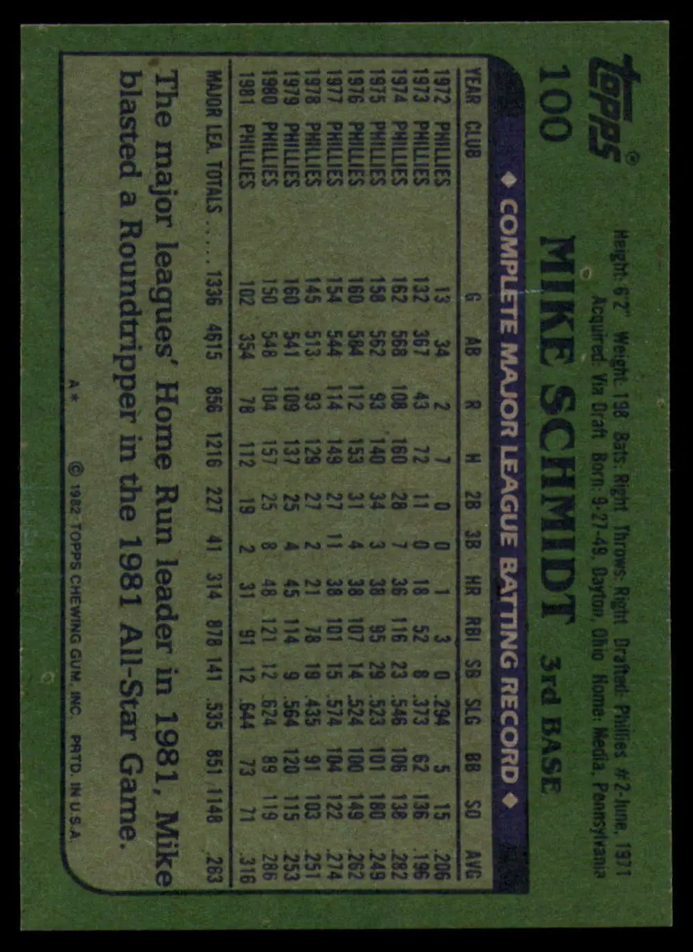 1982 Topps #100 Mike Schmidt EX Excellent Philadelphia Phillies Baseball Card - Baseball Card Single