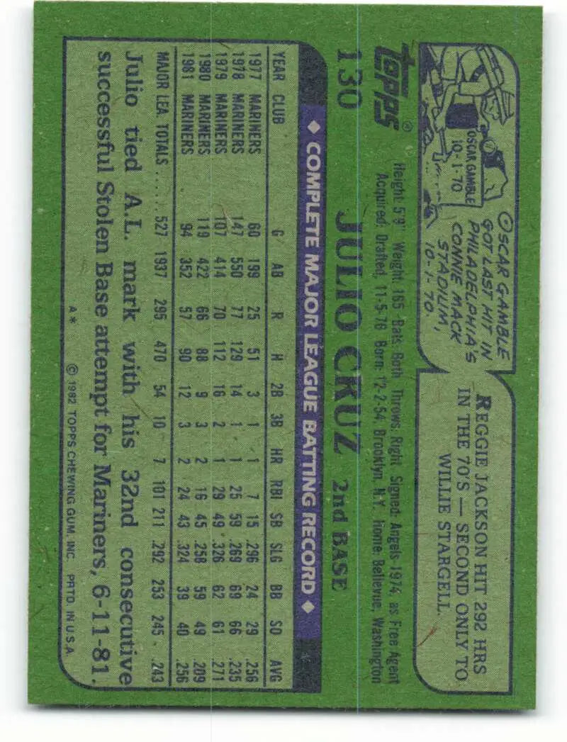 1982 Topps #130 Julio Cruz EX Excellent Seattle Mariners Baseball Card - Baseball Card Single