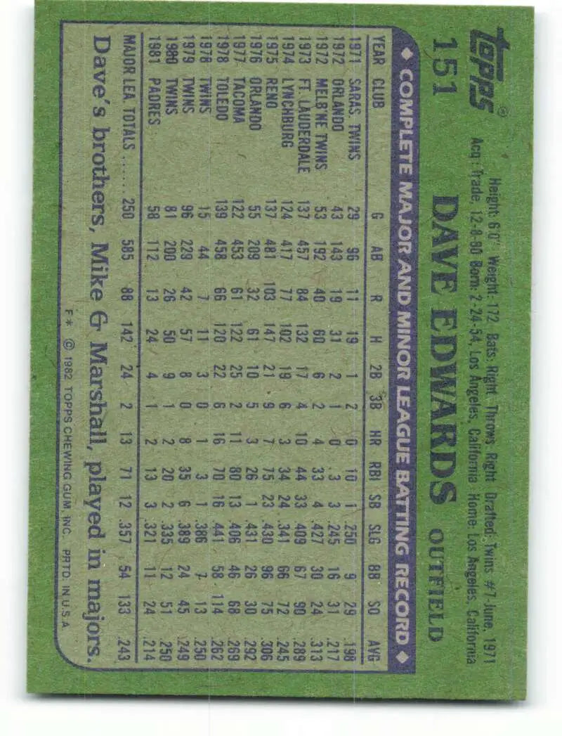 1982 Topps #151 Dave Edwards EX Excellent San Diego Padres Baseball Card - Baseball Card Single