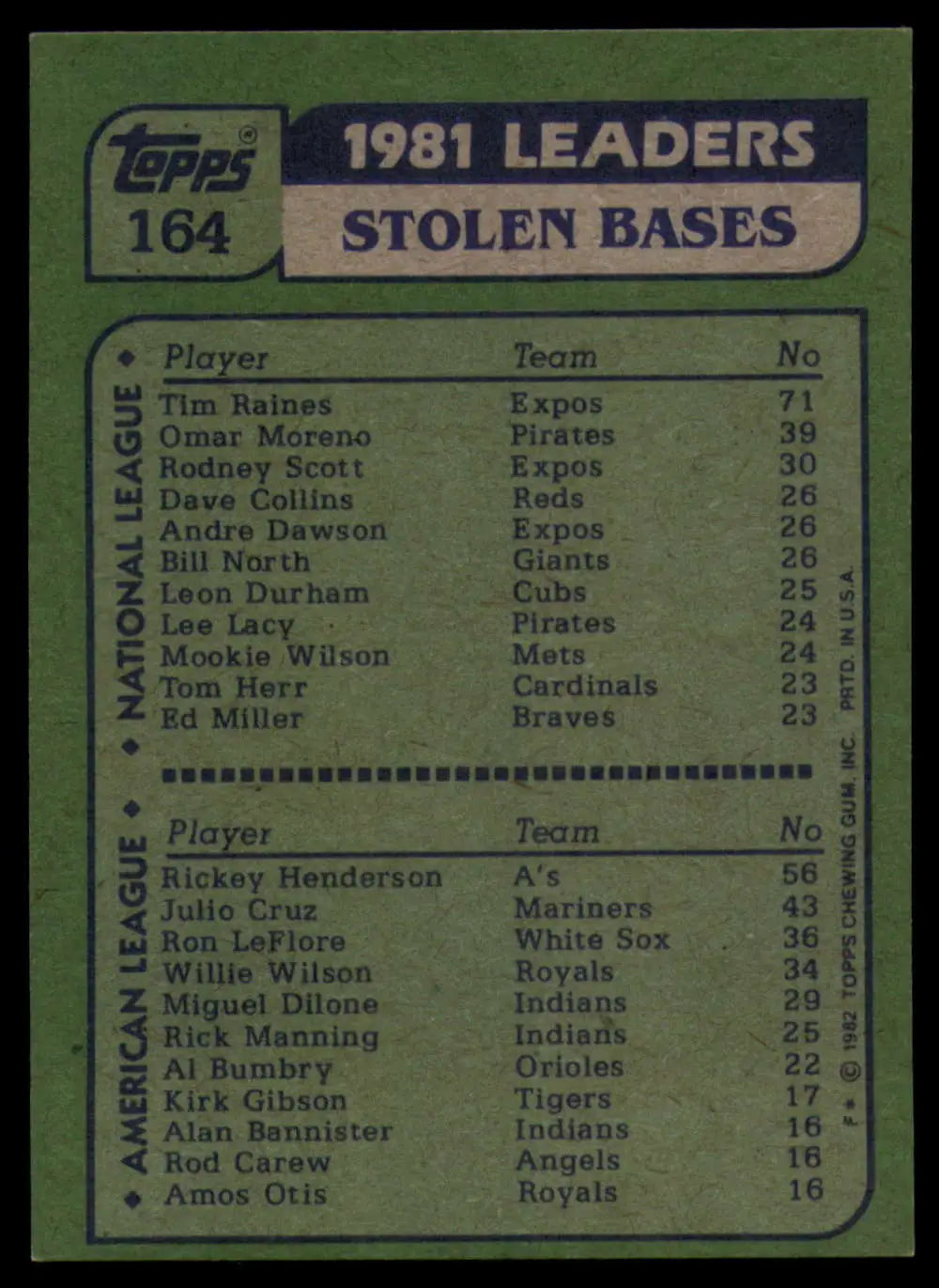 1982 Topps #164 Tim Raines/Rickey Henderson EX Excellent Montreal Expos/Oakland Athletics Baseball Card - Baseball Card