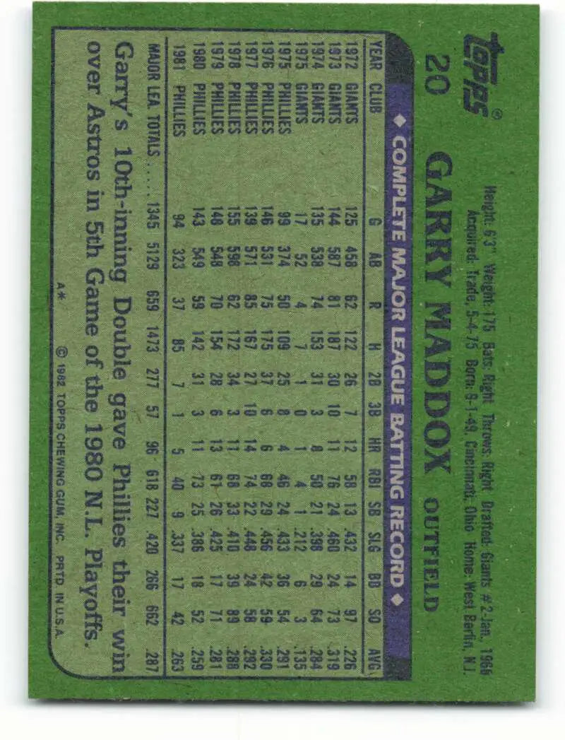 1982 Topps #20 Garry Maddox EX Excellent Philadelphia Phillies Baseball Card - Baseball Card Single