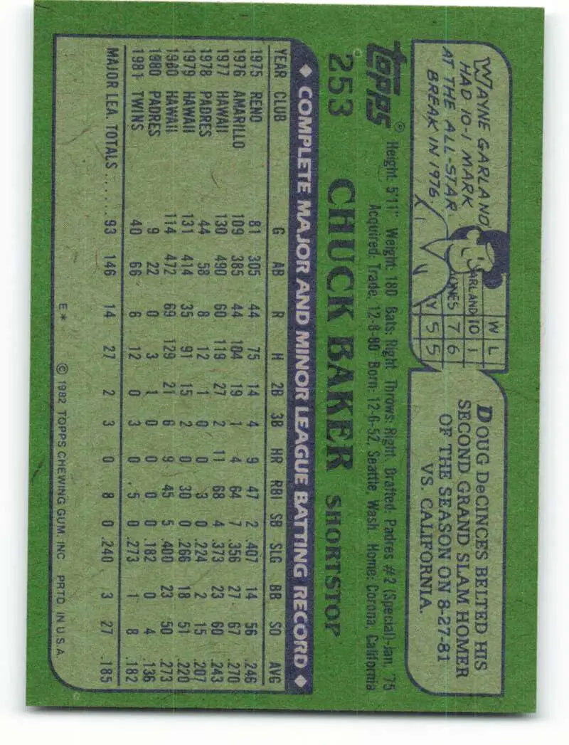 1982 Topps #253 Chuck Baker EX Excellent Minnesota Twins Baseball Card - Baseball Card Single