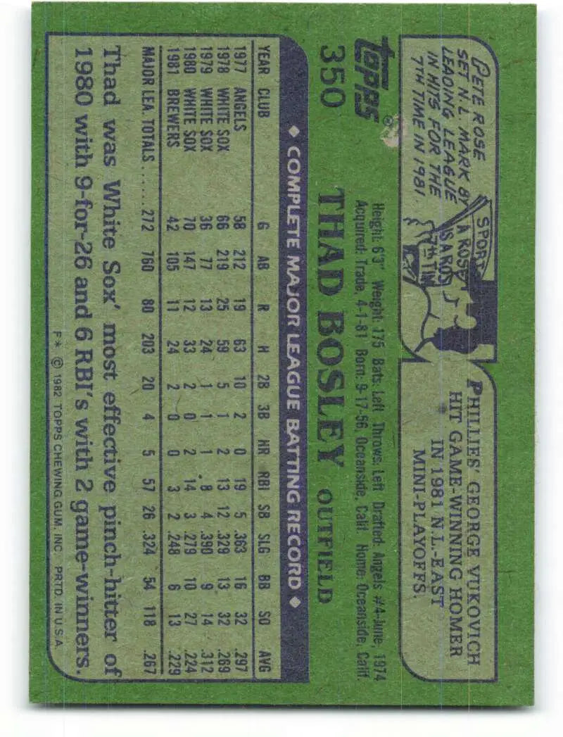 1982 Topps #350 Thad Bosley EX Excellent Milwaukee Brewers Baseball Card - Baseball Card Single