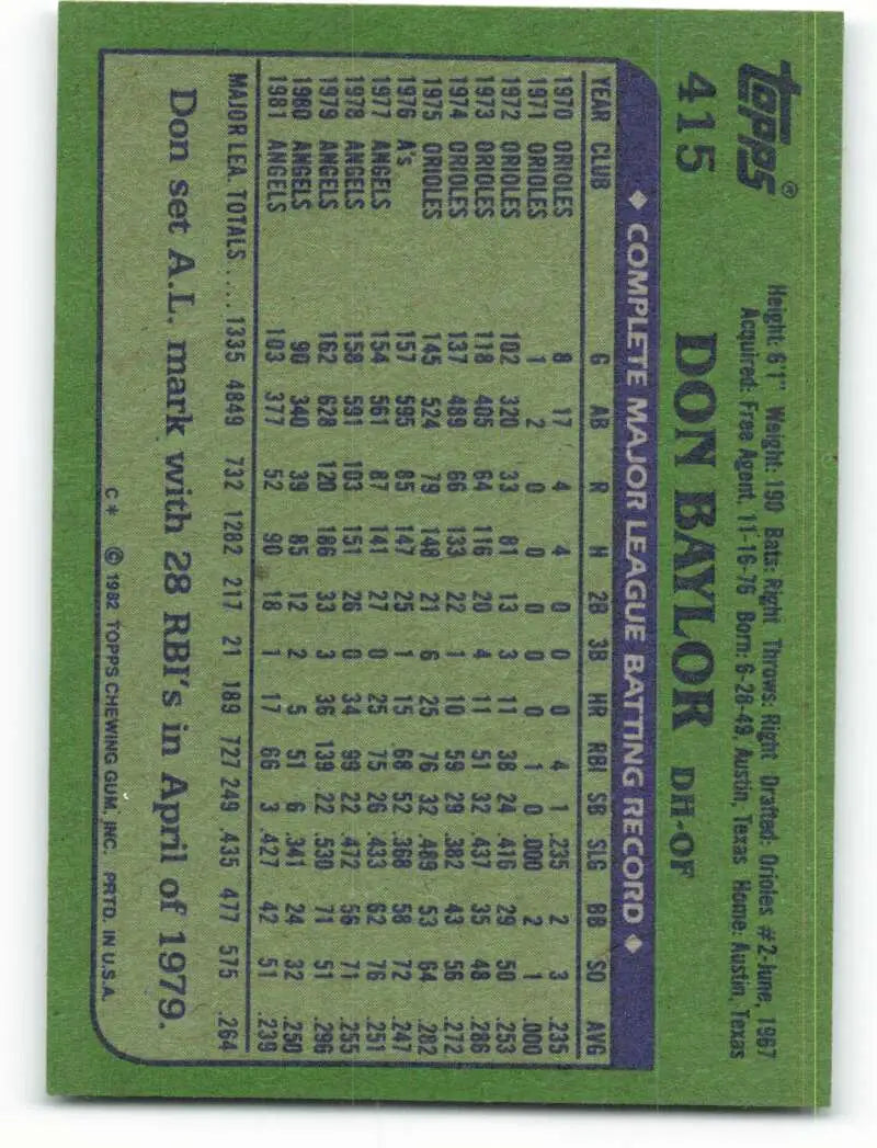 1982 Topps #415 Don Baylor EX Excellent California Angels Baseball Card - Baseball Card Single