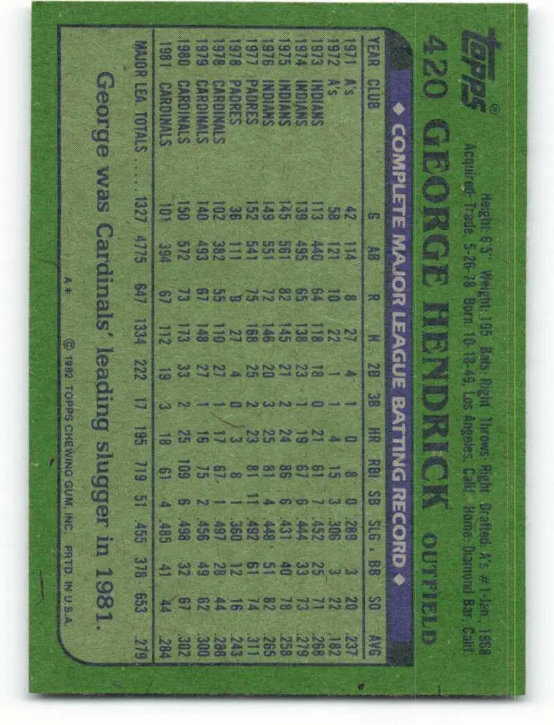 1982 Topps #420 George Hendrick EX Excellent St. Louis Cardinals Baseball Card - Baseball Card Single