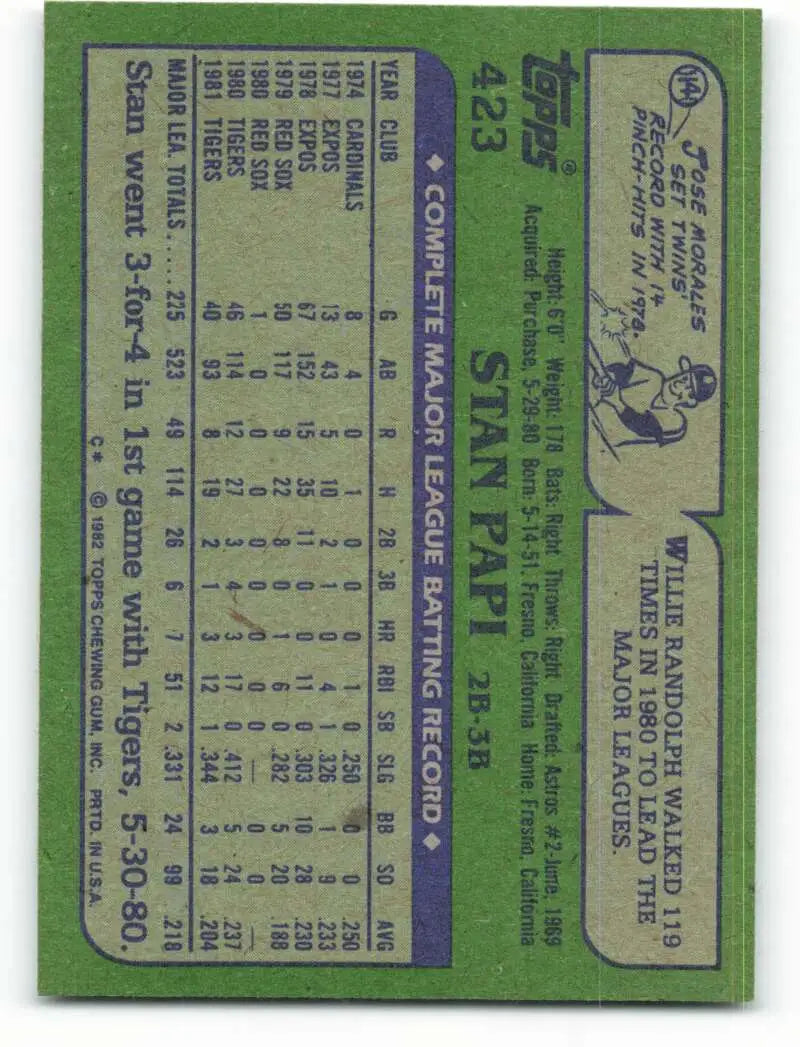 1982 Topps #423 Stan Papi EX Excellent Detroit Tigers Baseball Card - Baseball Card Single