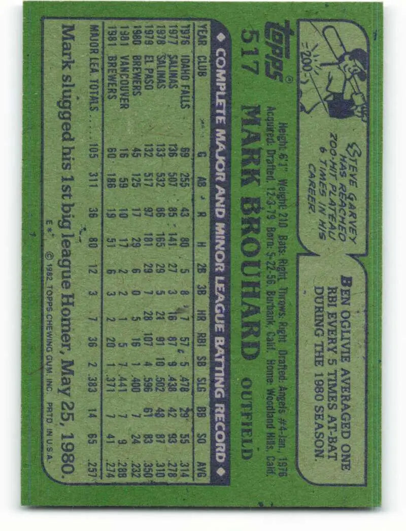 1982 Topps #517 Mark Brouhard EX Excellent RC Rookie Milwaukee Brewers Baseball Card - Baseball Card Single