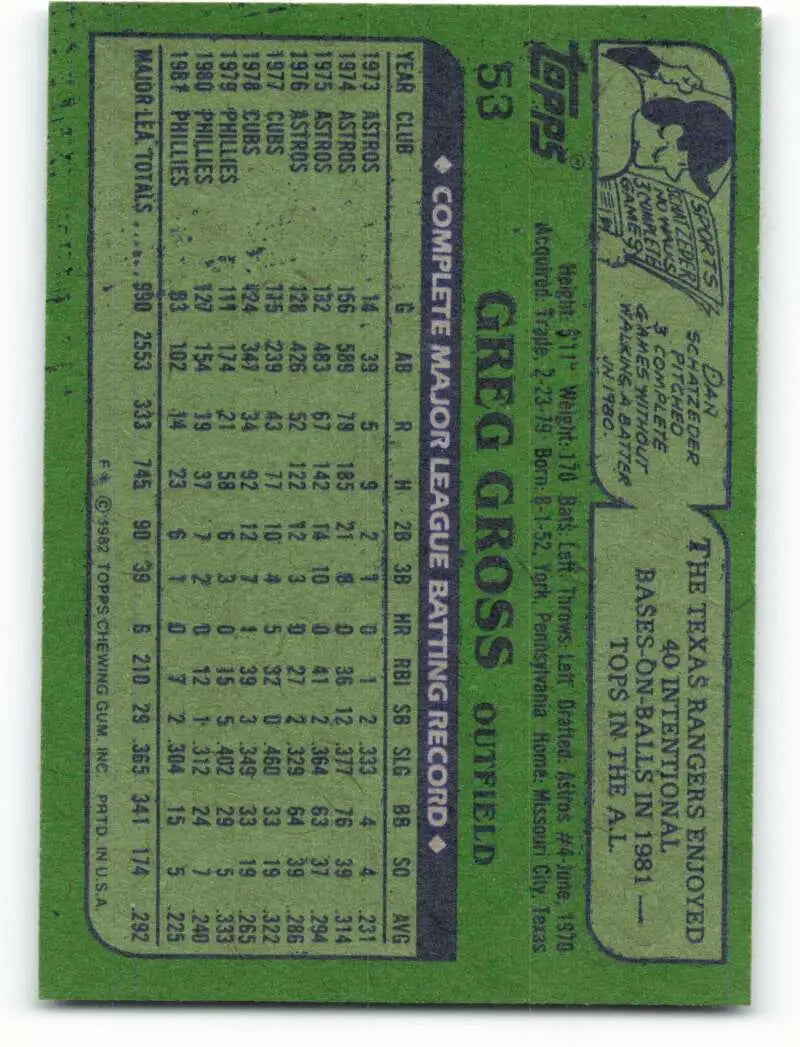 1982 Topps #53 Greg Gross EX Excellent Philadelphia Phillies Baseball Card - Baseball Card Single