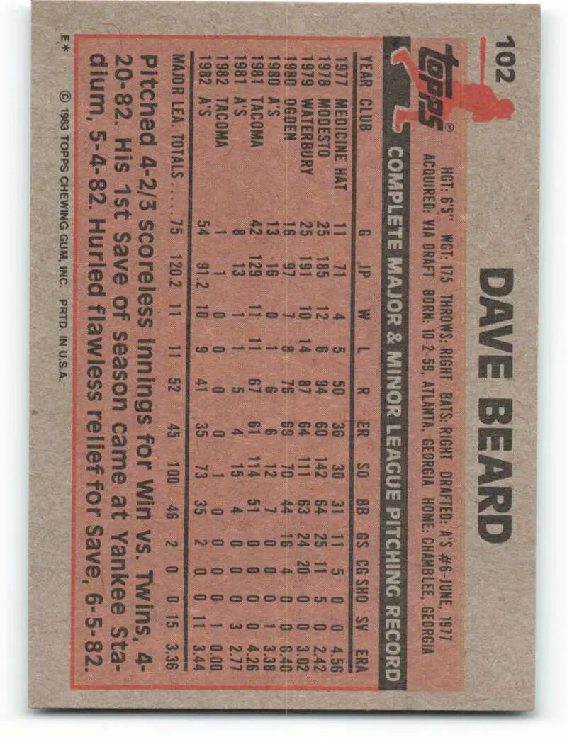 1983 Topps #102 Dave Beard EX Excellent Oakland Athletics Baseball Card - Baseball Card Single