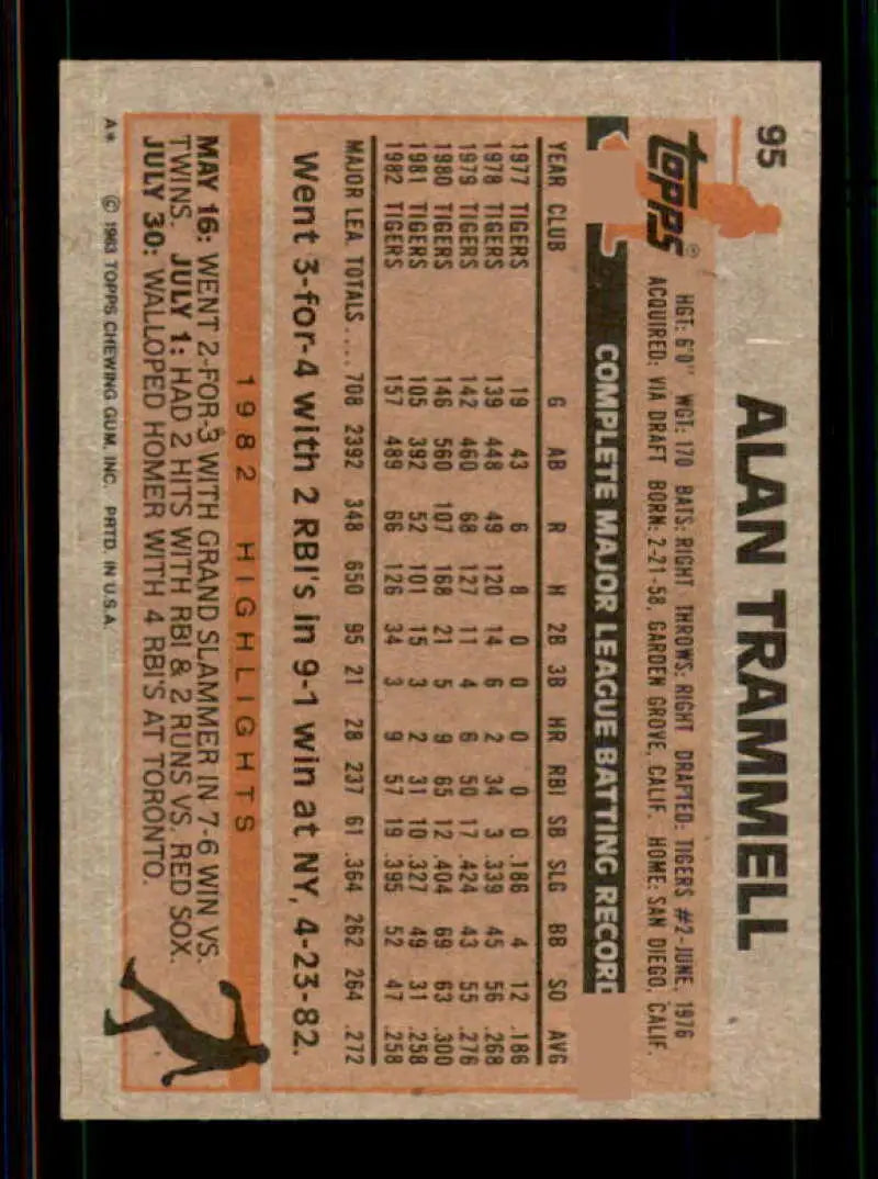 1983 Topps #126 Joe Torre EX Excellent Atlanta Braves Baseball Card - Baseball Card Single