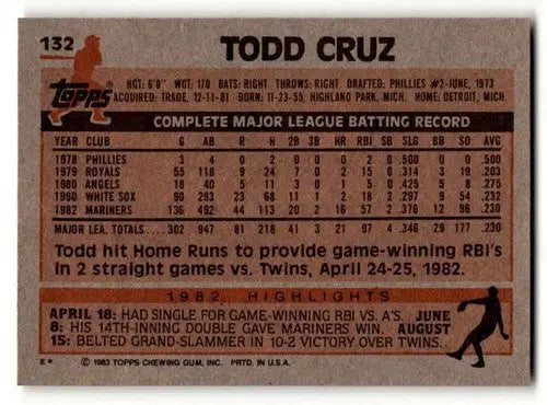 Original gloss 1983 Topps Todd Cruz Seattle Mariners baseball card featuring Cruz Seattle Mariners