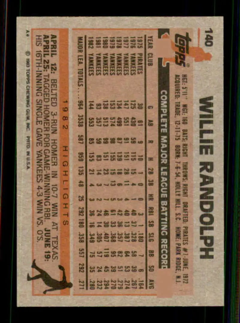 1983 Topps #140 Willie Randolph EX Excellent New York Yankees Baseball Card - Baseball Card Single