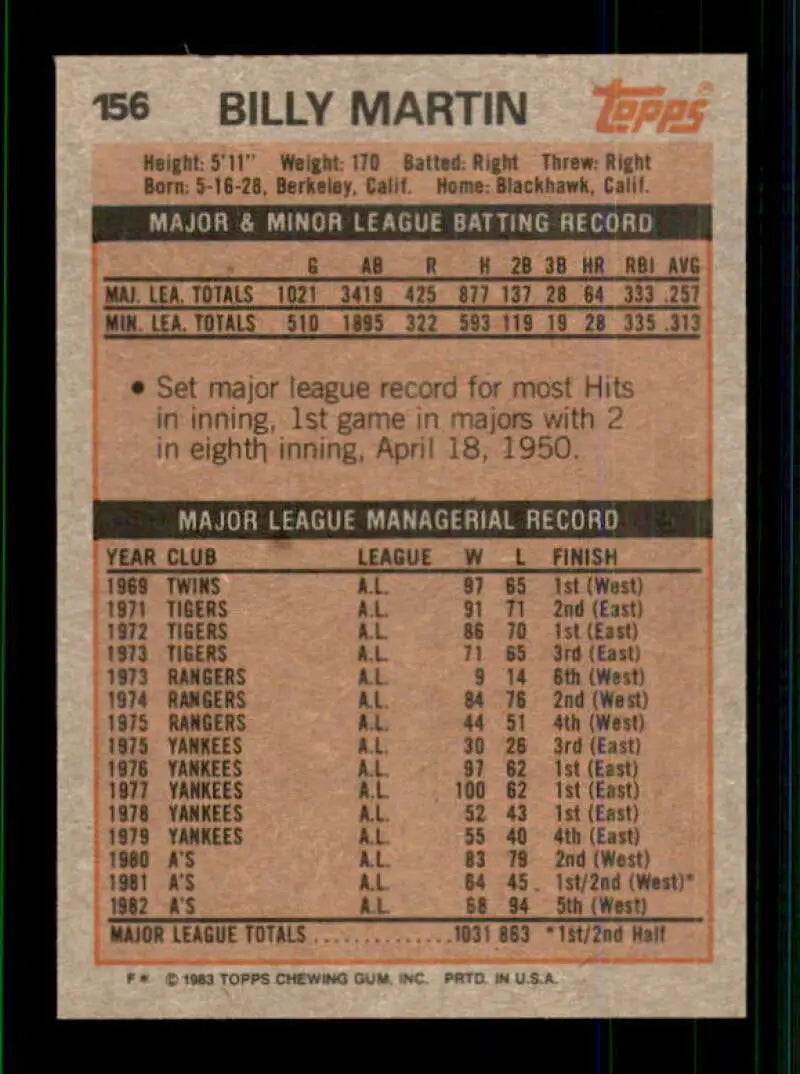 1983 Topps #156 Billy Martin EX Excellent Oakland Athletics Baseball Card - Baseball Card Single