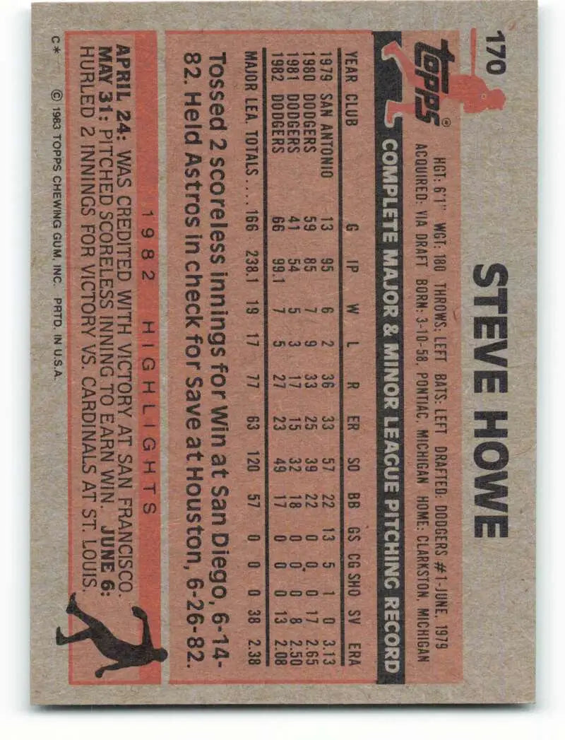 1983 Topps #170 Steve Howe EX Excellent Los Angeles Dodgers Baseball Card - Baseball Card Single