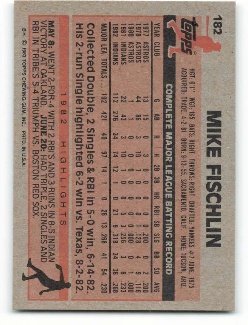 1983 Topps #182 Mike Fischlin EX Excellent Cleveland Indians Baseball Card - Baseball Card Single