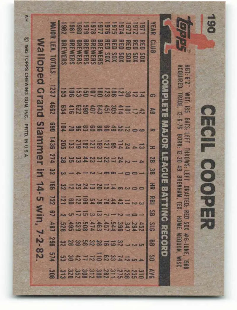 1983 Topps #190 Cecil Cooper EX Excellent Milwaukee Brewers Baseball Card - Baseball Card Single