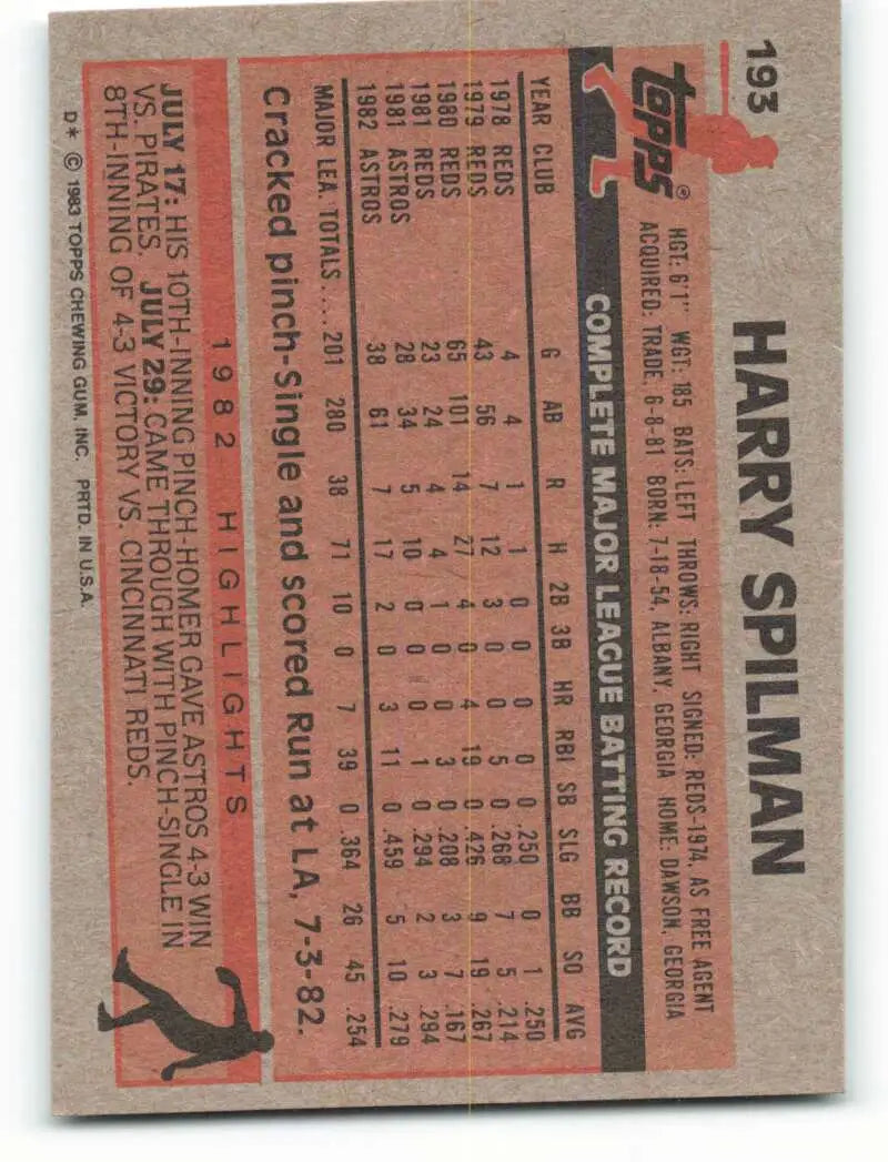 1983 Topps #193 Harry Spilman EX Excellent Houston Astros Baseball Card - Baseball Card Single