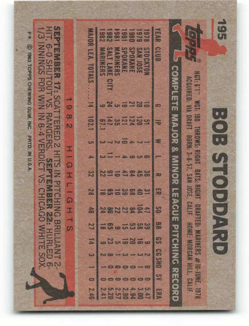 1983 Topps #195 Bob Stoddard EX Excellent Seattle Mariners Baseball Card - Baseball Card Single