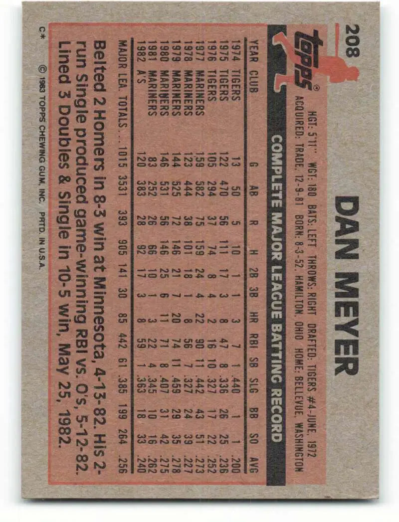 1983 Topps #208 Dan Meyer EX Excellent Oakland Athletics Baseball Card - Baseball Card Single