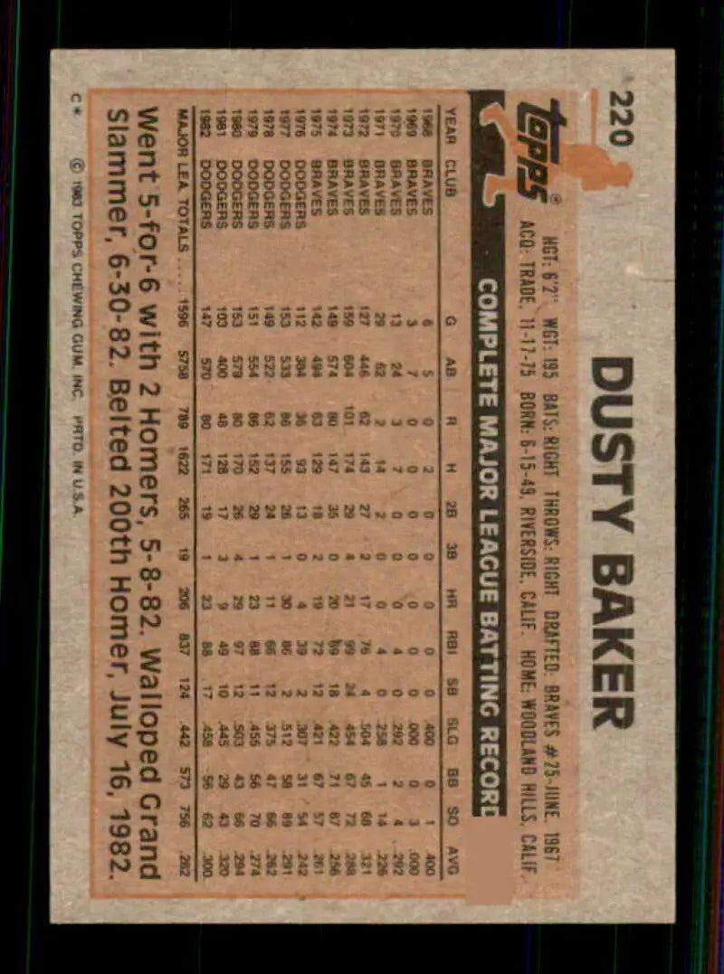 1983 Topps #220 Dusty Baker EX Excellent Los Angeles Dodgers Baseball Card - Baseball Card Single