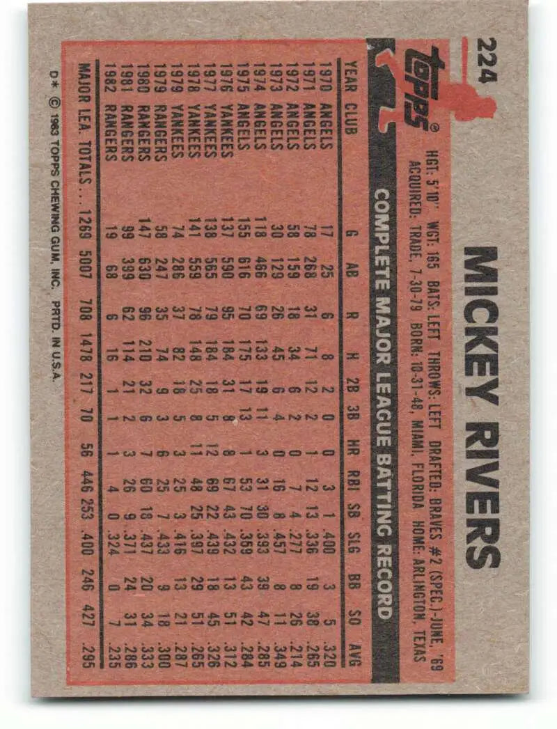 1983 Topps #224 Mickey Rivers EX Excellent Texas Rangers Baseball Card - Baseball Card Single