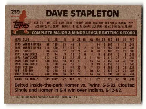 Back of 1983 Topps Dave Stapleton Boston Red Sox baseball card showing original gloss
