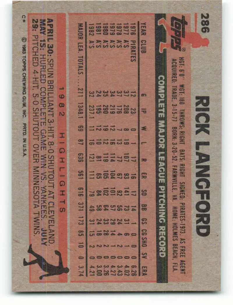 1983 Topps #286 Rick Langford EX Excellent Oakland Athletics Baseball Card - Baseball Card Single