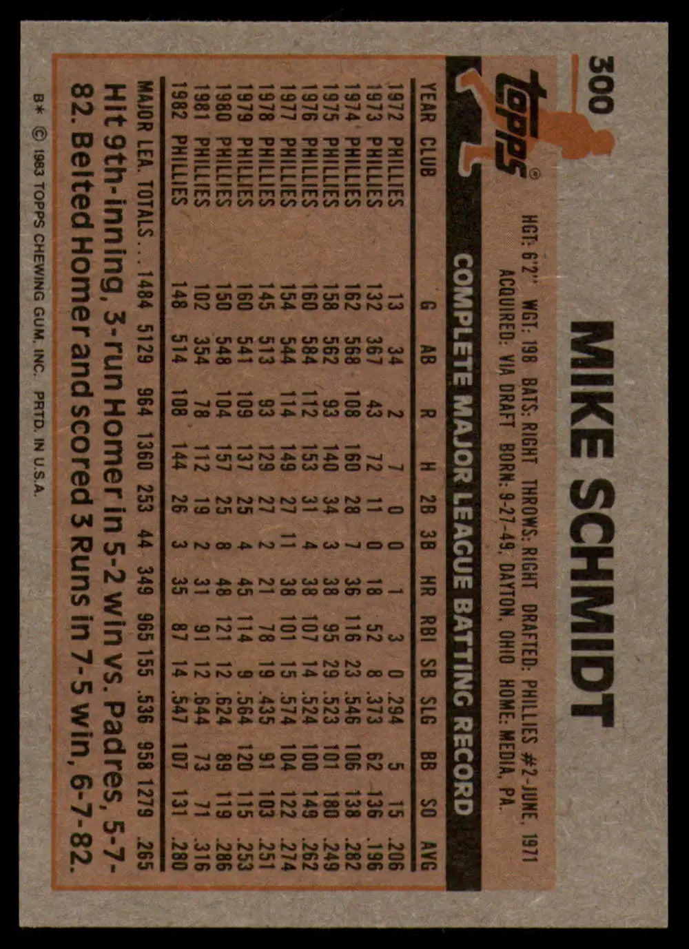 1983 Topps #300 Mike Schmidt EX Excellent Philadelphia Phillies Baseball Card - Baseball Card Single