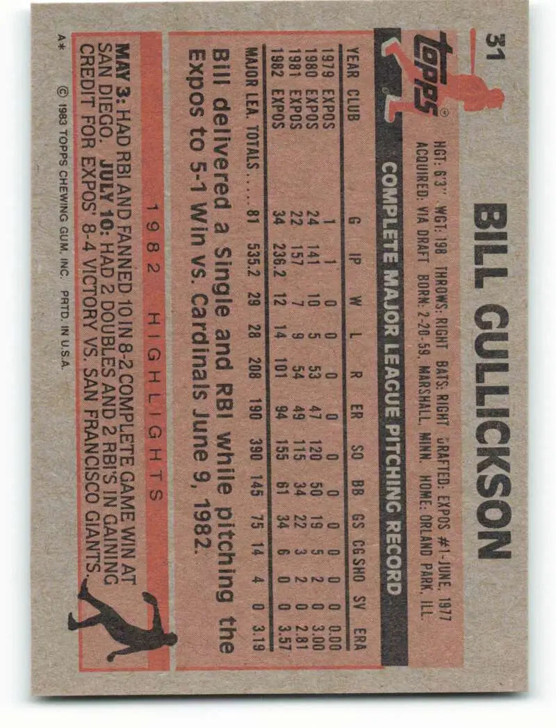 1983 Topps #31 Bill Gullickson EX Excellent Montreal Expos Baseball Card