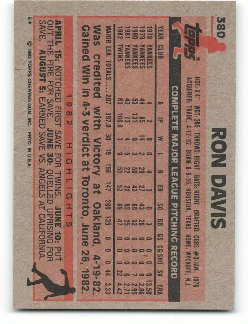 1983 Topps #380 Ron Davis EX Excellent Minnesota Twins Baseball Card - Baseball Card Single