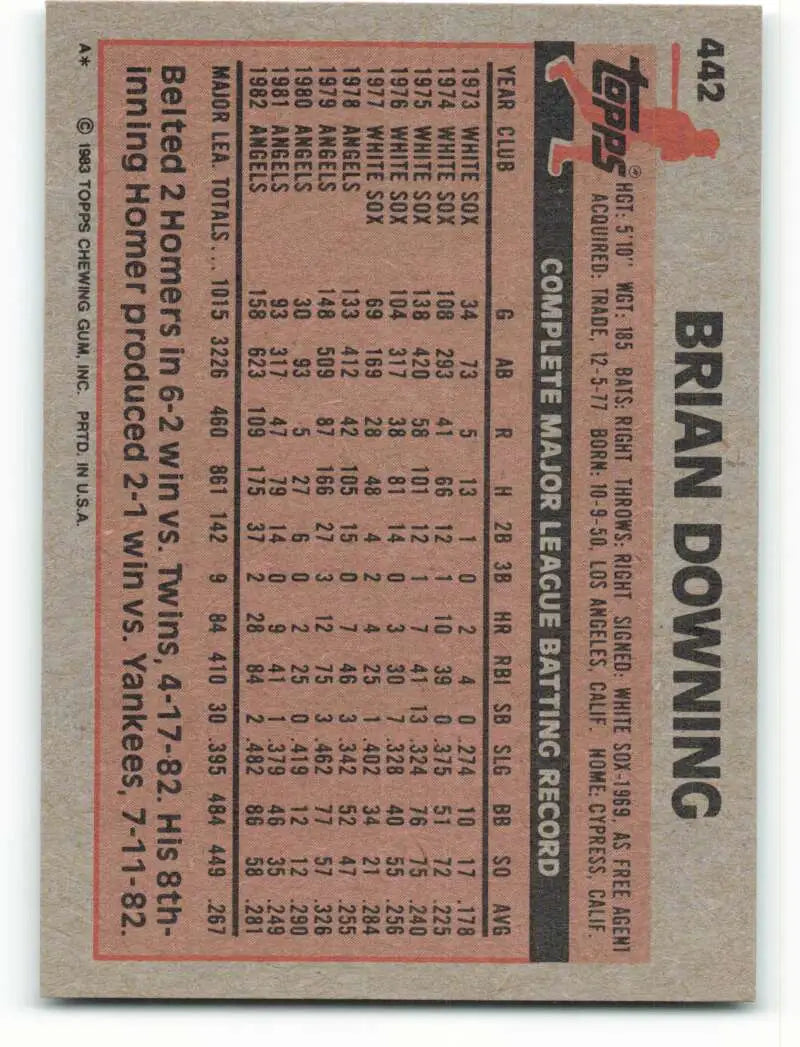 1983 Topps #442 Brian Downing EX Excellent California Angels Baseball Card