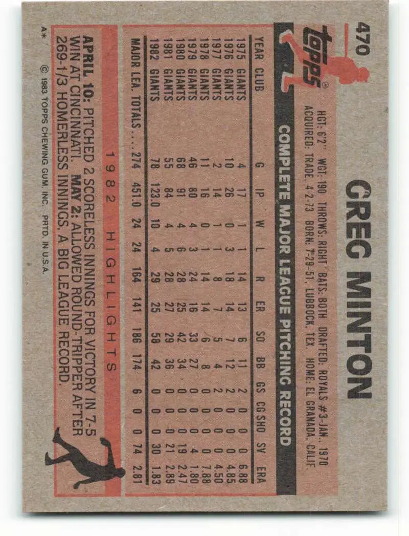 1983 Topps #470 Greg Minton EX Excellent San Francisco Giants Baseball Card - Baseball Card Single