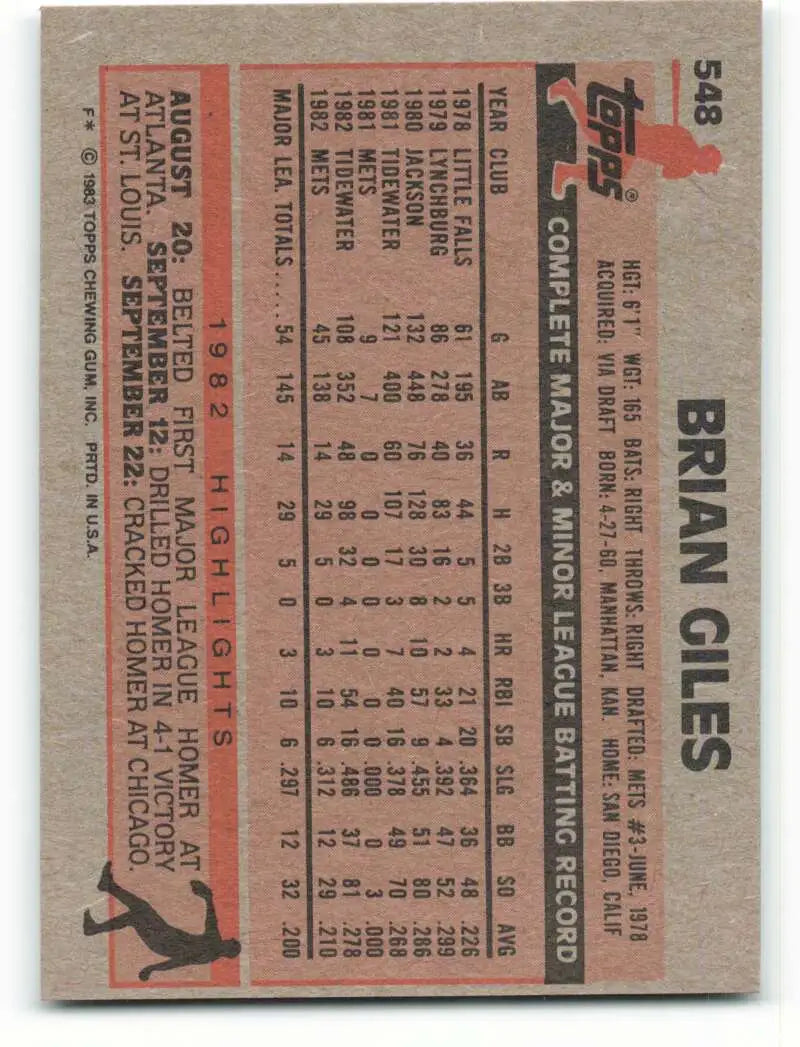 1983 Topps #548 Brian Giles EX Excellent RC Rookie New York Mets Baseball Card - Baseball Card Single