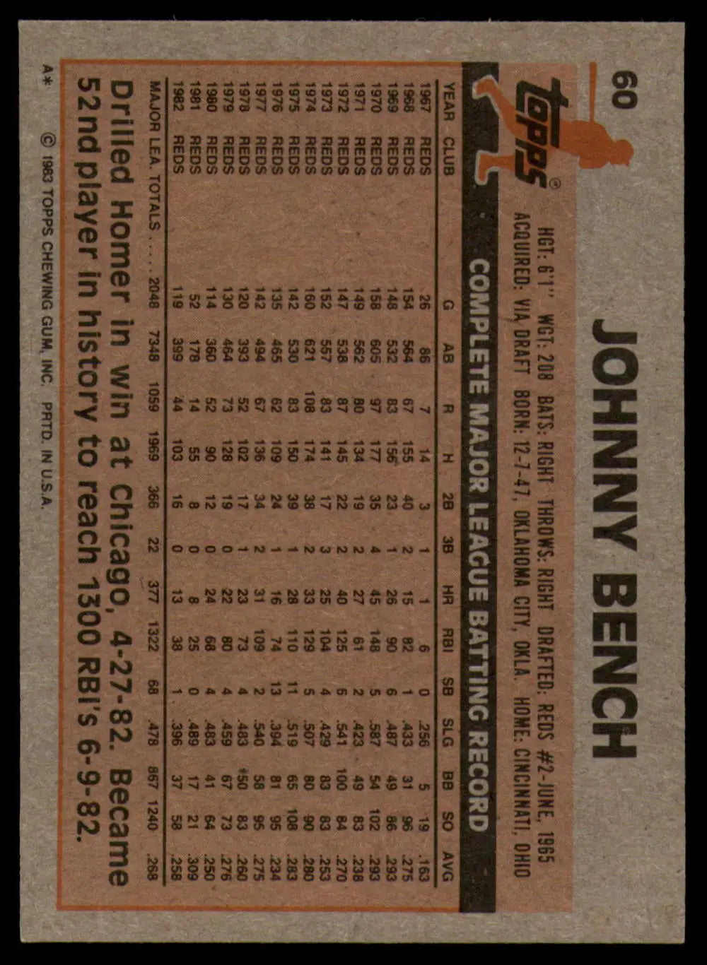 1983 Topps #60 Johnny Bench EX Excellent Cincinnati Reds Baseball Card - Baseball Card Single