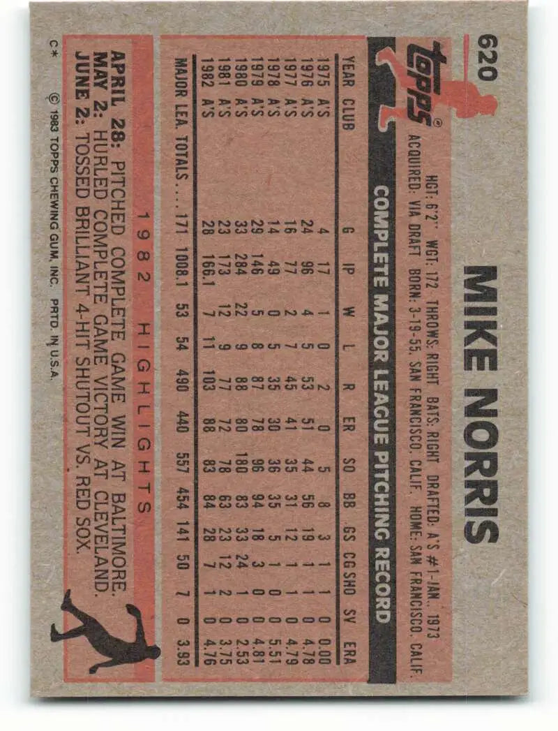 1983 Topps #620 Mike Norris EX Excellent Oakland Athletics Baseball Card - Baseball Card Single