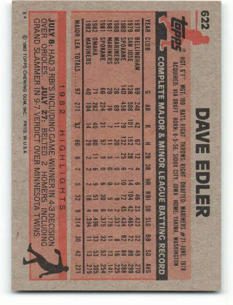 1983 Topps #622 Dave Edler EX Excellent Seattle Mariners Baseball Card - Baseball Card Single