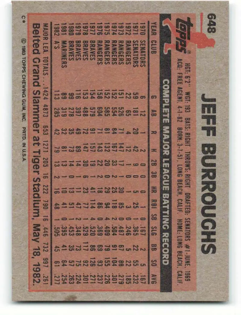 1983 Topps #648 Jeff Burroughs EX Excellent Oakland Athletics Baseball Card - Baseball Card Single