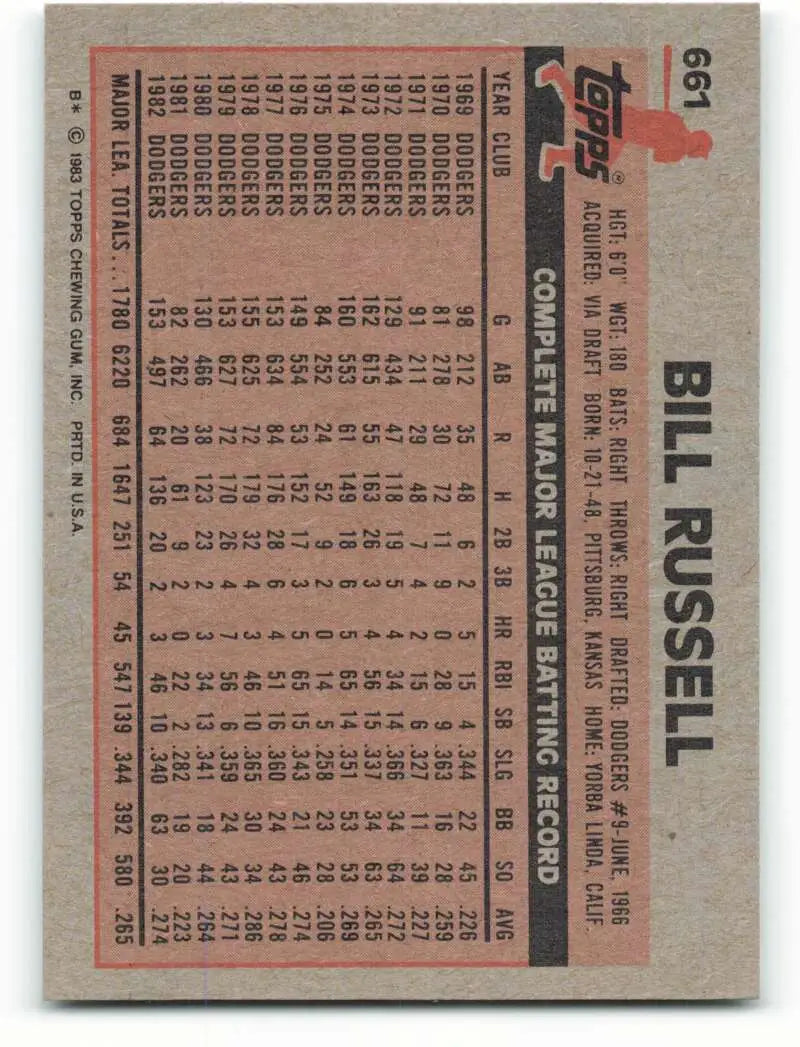 1983 Topps #661 Bill Russell EX Excellent Los Angeles Dodgers Baseball Card - Baseball Card Single