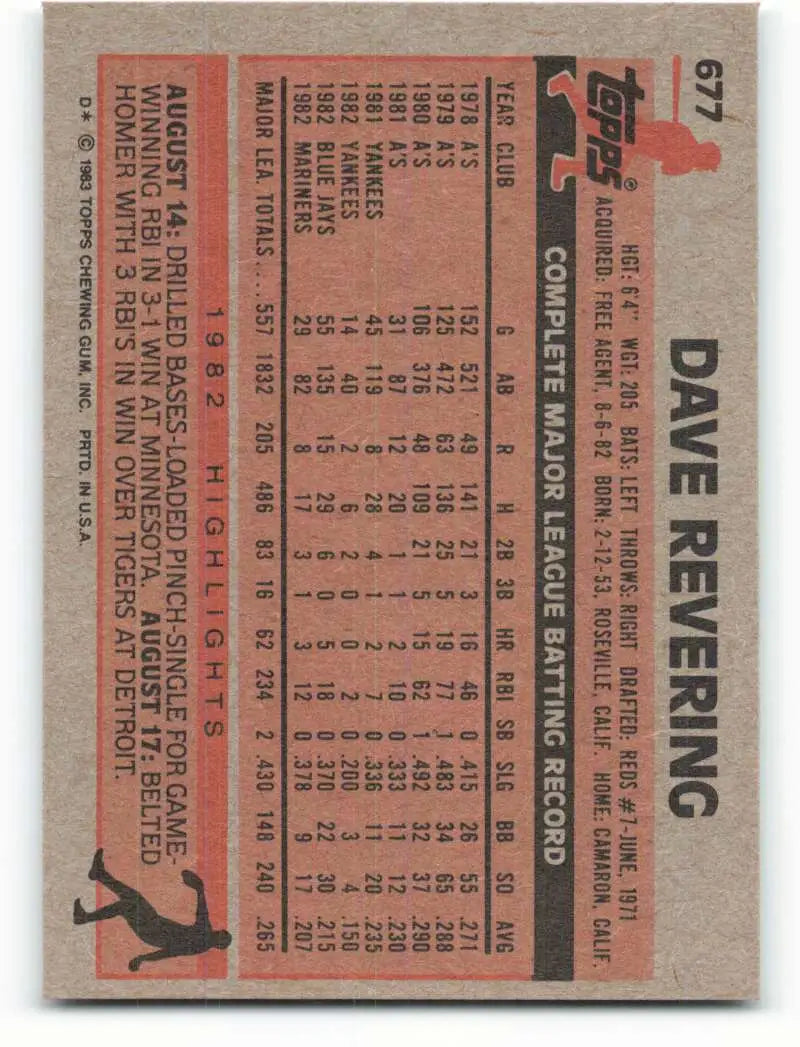 1983 Topps #677 Dave Revering EX Excellent Seattle Mariners Baseball Card - Baseball Card Single