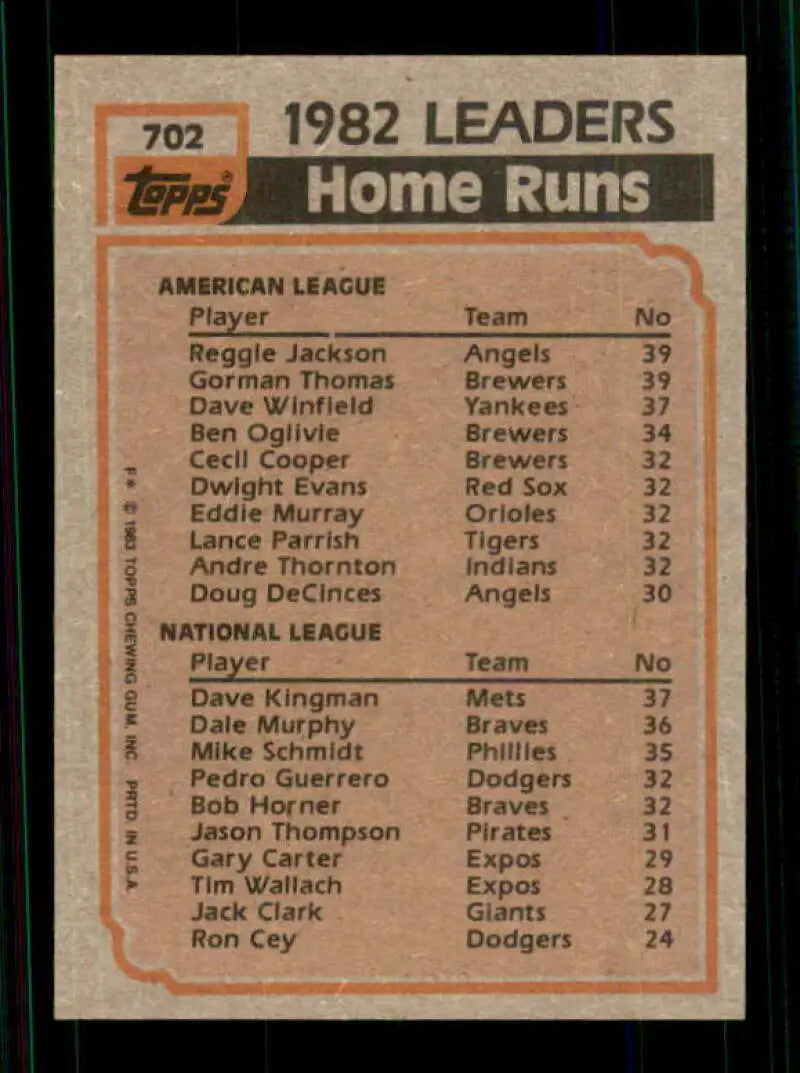 1983 Topps #702 Reggie Jackson/Gorman Thomas/Dave Kingman EX Excellent California Angels/Milwaukee Brewers/New York