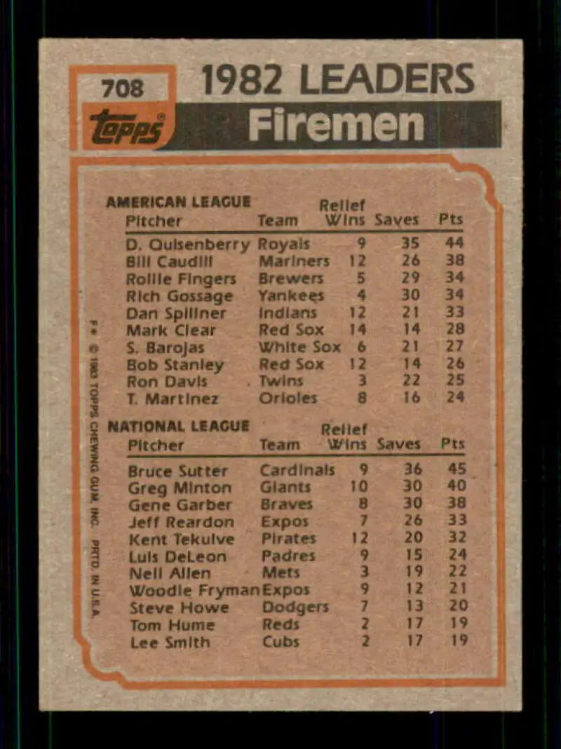 1983 Topps #708 Dan Quisenberry/Bruce Sutter EX Excellent Kansas City Royals/St. Louis Cardinals Baseball Card