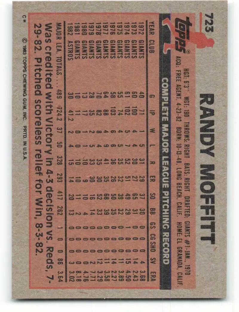 1983 Topps #723 Randy Moffitt EX Excellent Houston Astros Baseball Card - Baseball Card Single